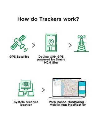 pldt-tracker|pldt tracker application.